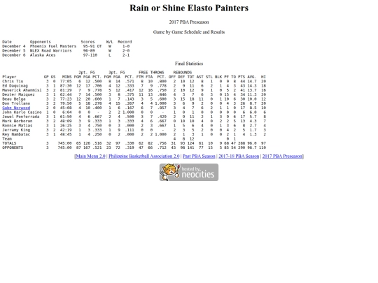 pba/season/2017-18/201718rospre screenshot