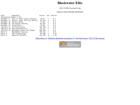pba/season/2021-22/202122blagov screenshot