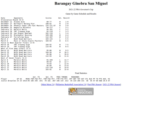 pba/season/2021-22/202122gingov screenshot