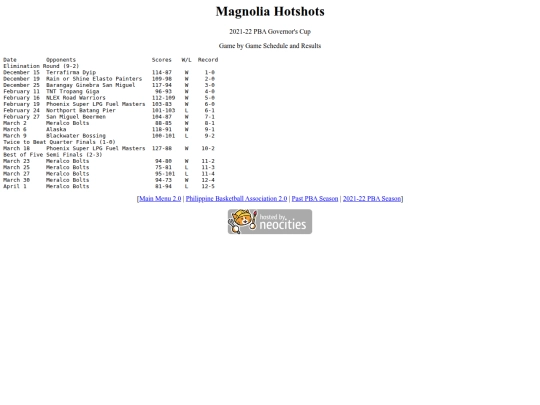 pba/season/2021-22/202122maggov screenshot