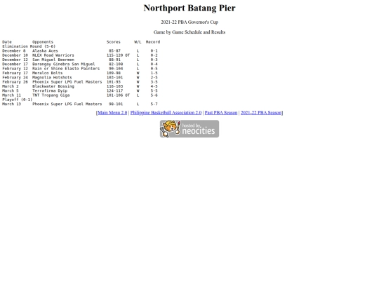 pba/season/2021-22/202122norgov screenshot