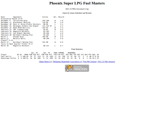 pba/season/2021-22/202122phogov screenshot