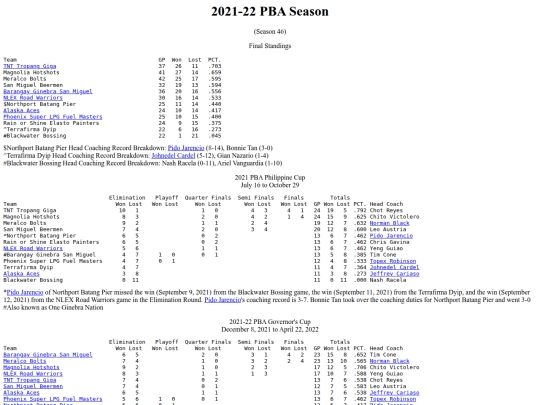 pba/season/2021-22/202122season screenshot