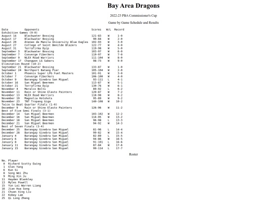 pba/season/2022-23/202223baycom screenshot