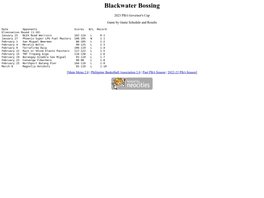pba/season/2022-23/202223blagov screenshot