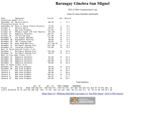 pba/season/2022-23/202223gincom screenshot