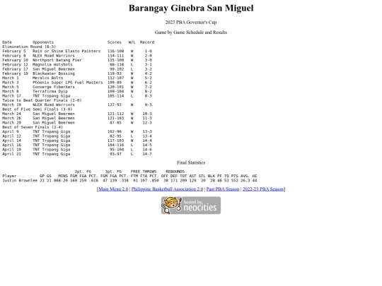 pba/season/2022-23/202223gingov screenshot