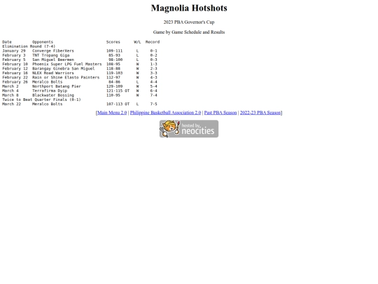 pba/season/2022-23/202223maggov screenshot