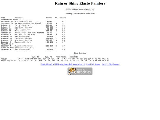 pba/season/2022-23/202223roscom screenshot