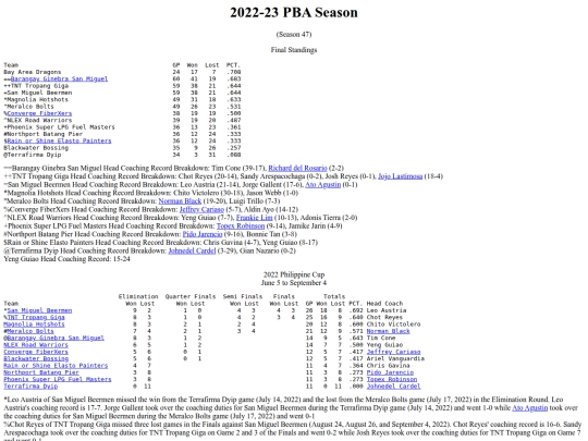 pba/season/2022-23/202223season screenshot
