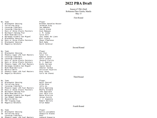 pba/season/2022-23/2022draft screenshot