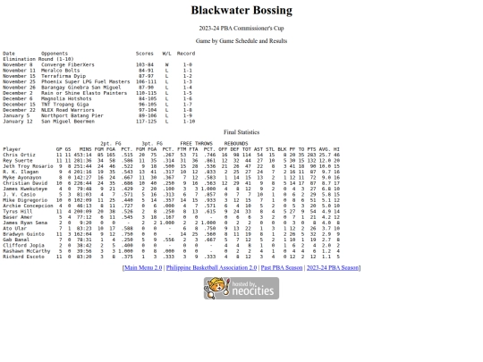 pba/season/2023-24/202324blacom screenshot
