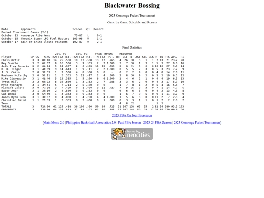 pba/season/2023-24/202324blacon screenshot