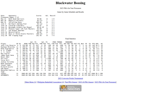 pba/season/2023-24/202324blapre screenshot