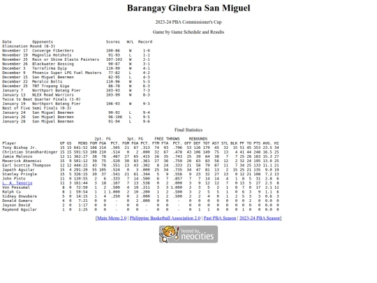 pba/season/2023-24/202324gincom screenshot
