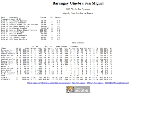 pba/season/2023-24/202324ginpre screenshot
