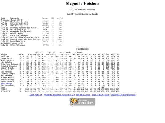pba/season/2023-24/202324magpre screenshot