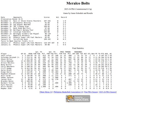 pba/season/2023-24/202324mercom screenshot