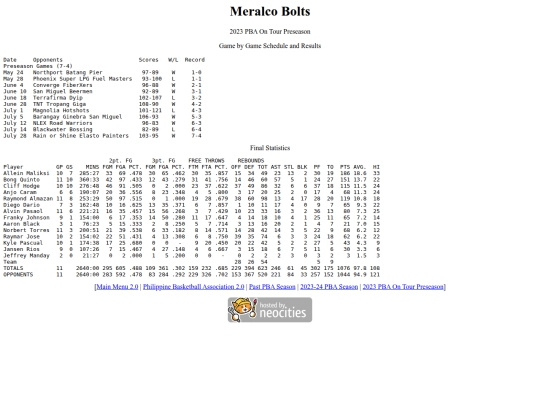 pba/season/2023-24/202324merpre screenshot