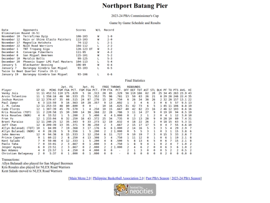 pba/season/2023-24/202324norcom screenshot
