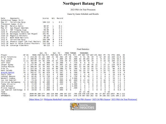 pba/season/2023-24/202324norpre screenshot