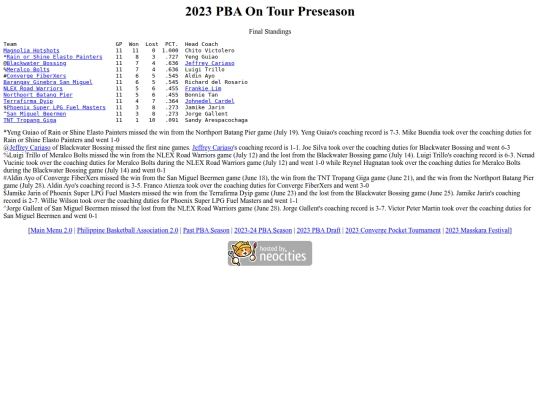 pba/season/2023-24/202324ontour screenshot