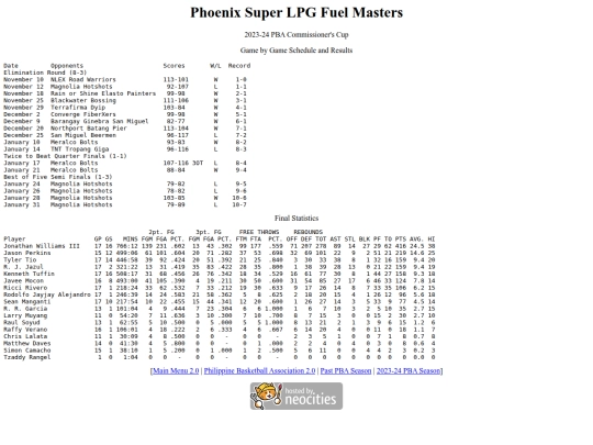 pba/season/2023-24/202324phocom screenshot