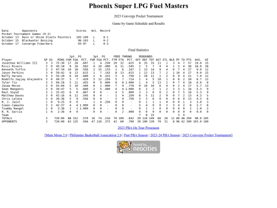 pba/season/2023-24/202324phocon screenshot