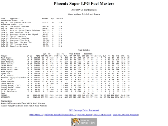 pba/season/2023-24/202324phopre screenshot