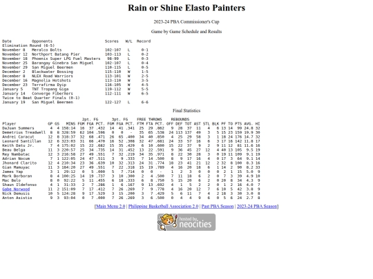 pba/season/2023-24/202324roscom screenshot