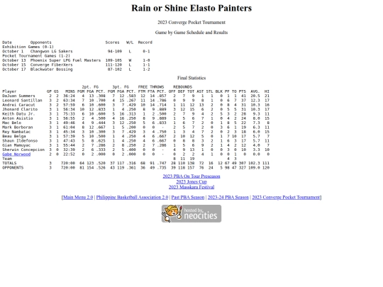 pba/season/2023-24/202324roscon screenshot