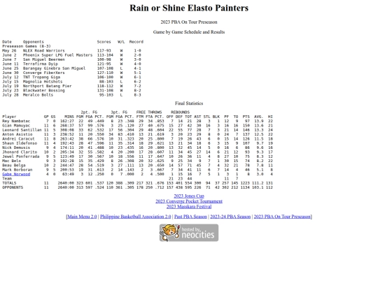 pba/season/2023-24/202324rospre screenshot