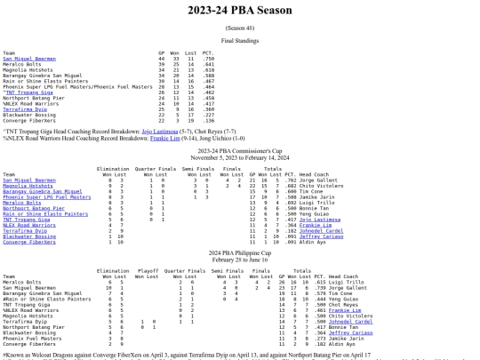 pba/season/2023-24/202324season screenshot