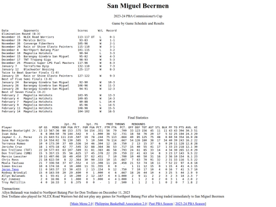 pba/season/2023-24/202324smbcom screenshot