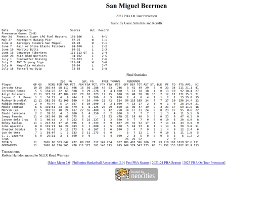 pba/season/2023-24/202324smbpre screenshot