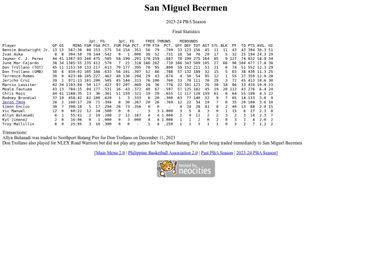 pba/season/2023-24/202324smbsea screenshot