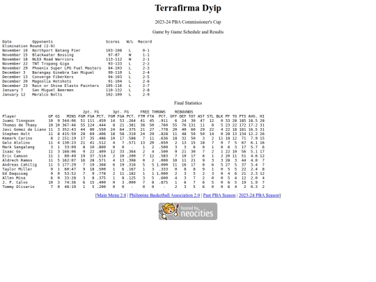 pba/season/2023-24/202324tercom screenshot