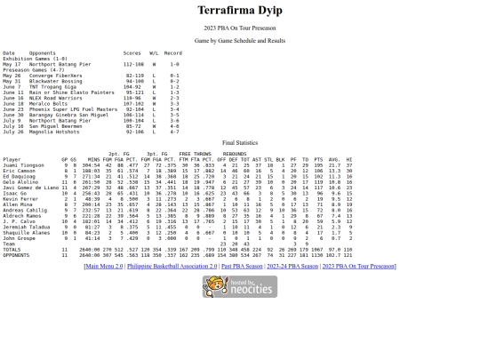 pba/season/2023-24/202324terpre screenshot