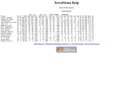 pba/season/2023-24/202324tersea screenshot