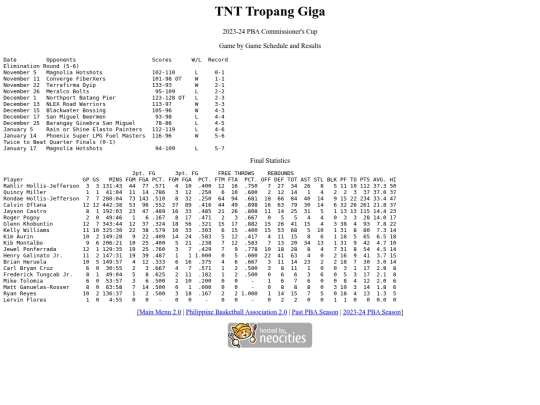 pba/season/2023-24/202324tntcom screenshot