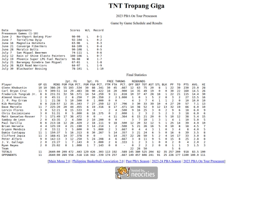 pba/season/2023-24/202324tntpre screenshot