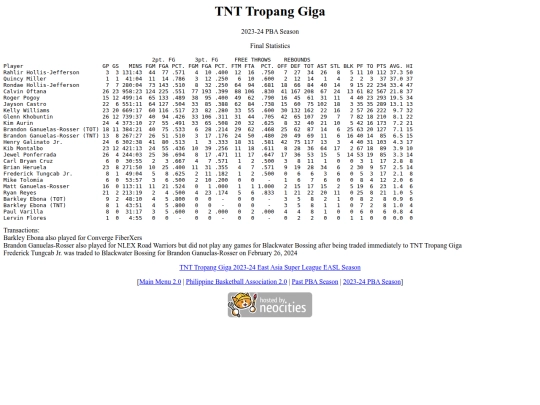 pba/season/2023-24/202324tntsea screenshot