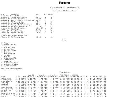 pba/season/2024-25/202425eascom screenshot