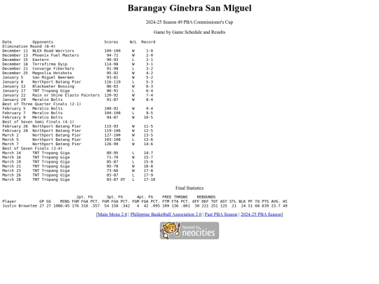 pba/season/2024-25/202425gincom screenshot