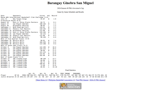 pba/season/2024-25/202425gingov screenshot