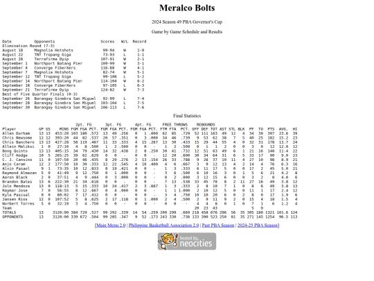 pba/season/2024-25/202425mergov screenshot