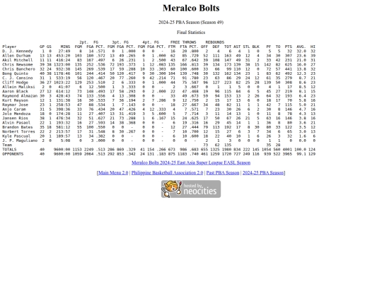 pba/season/2024-25/202425mersea screenshot