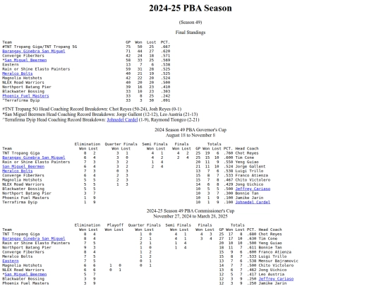pba/season/2024-25/202425season screenshot