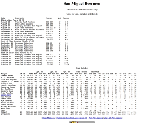 pba/season/2024-25/202425smbgov screenshot