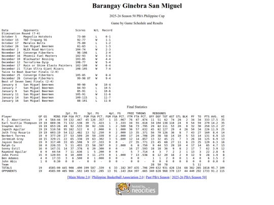 pba/season/2025-26/202526ginphi screenshot